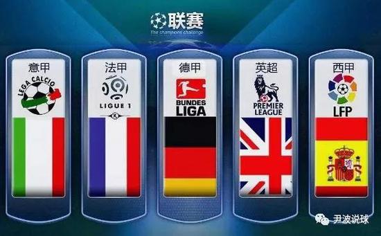 为足球国度